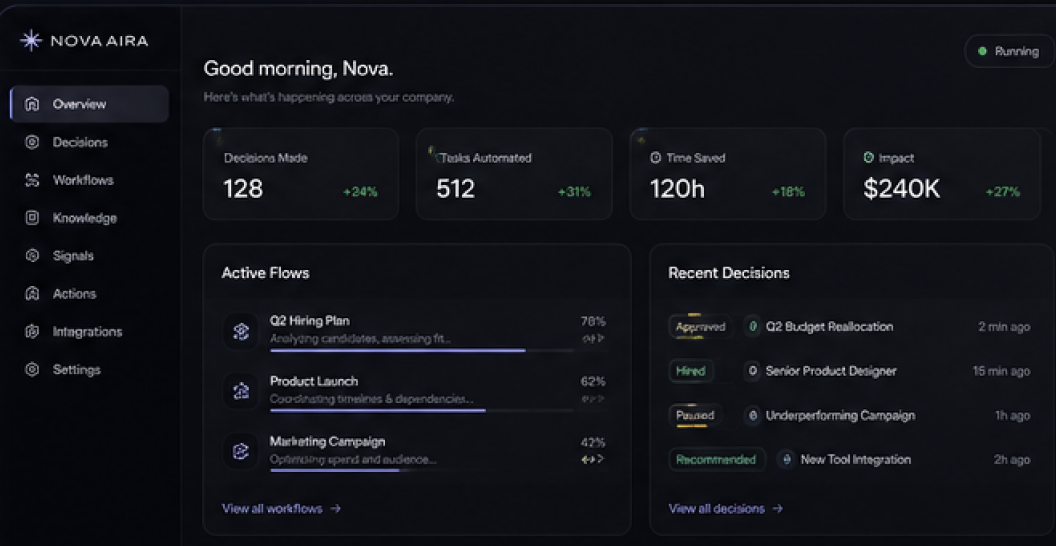 Nova Aira Dashboard