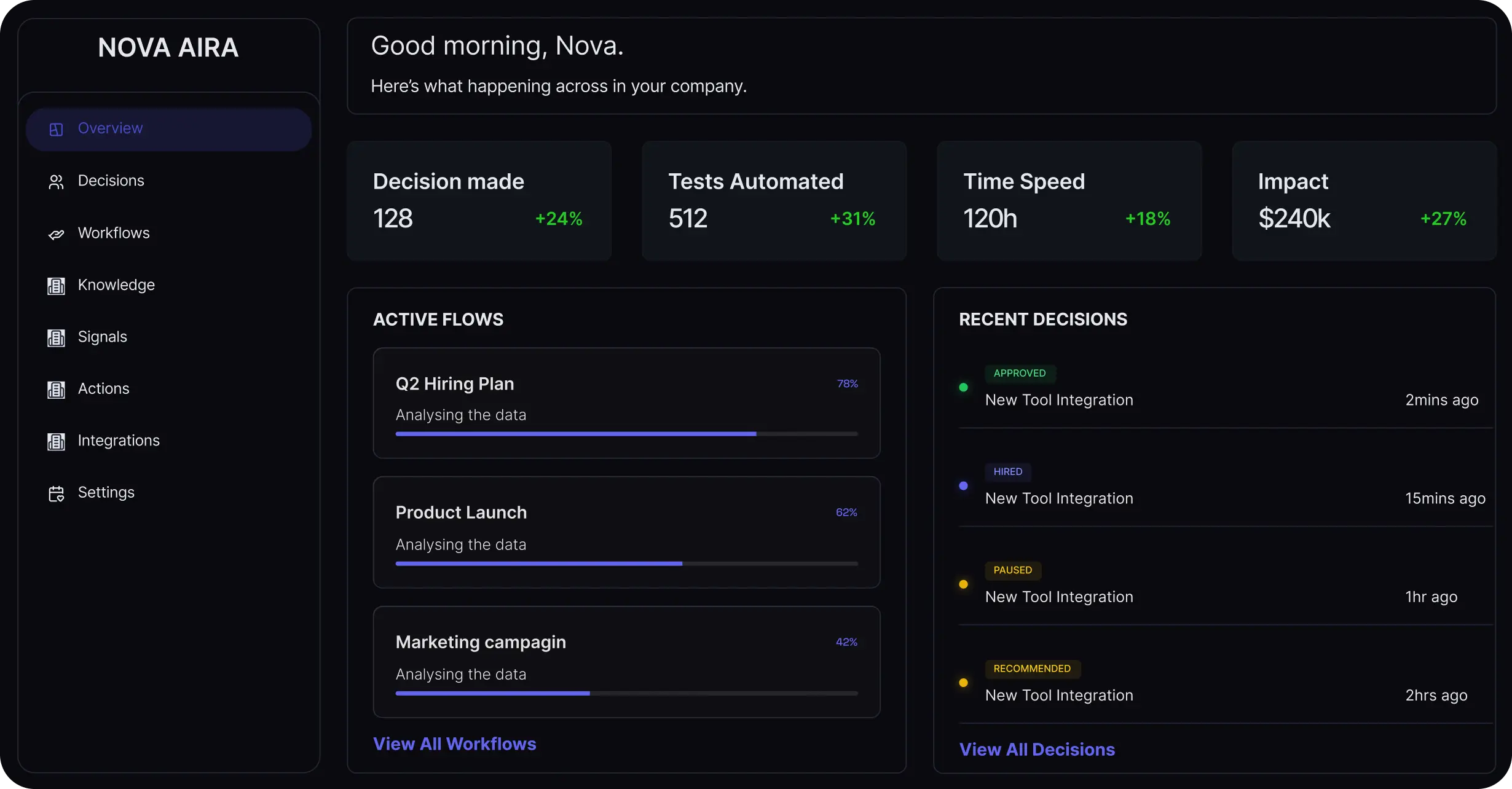 Nova Aira Dashboard